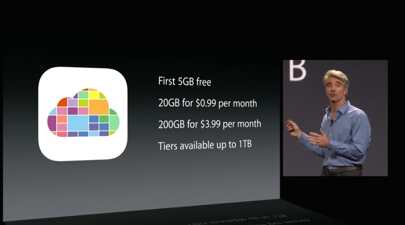 iOS 8 Photos